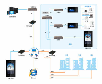 智慧社區(qū)解決方案 構(gòu)建高效運(yùn)營(yíng)服務(wù)體系
